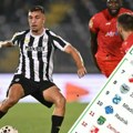 Tabela Superlige kakva se ne pamti: IMT prvi posle pobede protiv Partizana, evo gde su crno-beli
