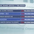 Reklamiranje RTS-a u tabloidima – razrađena strategija za „prelivanje“ novca režimskim medijima