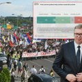 "Odavno bismo imali prevremene izbore da naši podaci nisu tačni": Crta odgovorila na Vučićeve tvrdnje