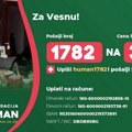 Humanitarni koncert za Vesnu 25. juna u Savremenoj galeriji
