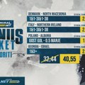 AdmiralBet bonus tiket - Gori u derbijima, od "Vemblija" do Madrida za kvotu 40,54