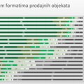 Smart Plus Research: Potrošači i dalje ubedljivo najveriniji lokalnim radnjama