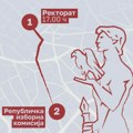 Studenti sutra predaju potpise za listu, organizuju marš podrške od Rektorata do RIK-a