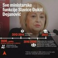 Sve fotelje Slavice Đukić Dejanović, od Laze Lazarevića do Ministra Prosvete