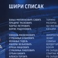Stojkovićev spisak za mečeve protiv Mađarske i Litvanije