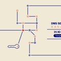 DNS bezbednost u fokusu: RNIDS organizuje DNS SEC(urity) hakaton