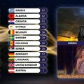 Šamar za Srbiju: Lavina doživela debakl na Evroviziji, žiriji ih zakucali nulama (foto, video)