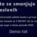 Najviše zaposlenih u zdravstvu, zanemarena poljoprivreda