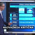 Vučić je bio u pravu, opametimo se! Nemci potvrdili: Rat u Ukrajini se vodi zbog litijuma (video)