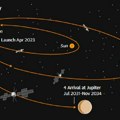 Prvi put – dupla gravitaciona „praćka“ ispaliće evropsku letelicu ka Jupiteru