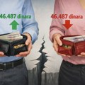 U njegovom novčaniku mesečno 46.487 dinara više: Najveće razlike u platama muškaraca i žena kod najobrazovanijih