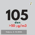 U VALJEVU 105 DANA PREKOMERNO ZAGAĐENOG VAZDUHA OD POČETKA GODINE: “AEROZAGAĐENJE ZA SADA BEZ KONTROLE”