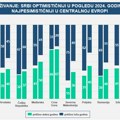 Godina skromnog ekonomskog optimizma i u Srbiji i u Centralnoj Evropi