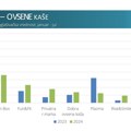 Focus Research: Ovsene kaše, musli, žitne pahuljice i granule u lifletima