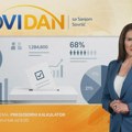 Novi dan: Predizborni kalkulator
