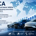 Analiza svetskog tržišta Globalnog udruženja proizvođača automobila OICA