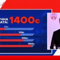 Do kraja ove godine prosečna plata biće 958 evra Predsednik Vučić najavio sjajne vesti, evo kad će ići preko 1.400 evra