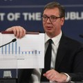 Vučić: Evo zašto je gorivo u Srbiji skuplje nego u regionu