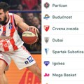 Zvezda stigla Partizan, tri tima na vrhu ABA lige! Pogledajte tabelu i raspored do kraja sezone