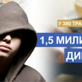 Maloletnici u Zrenjaninu zloupotrebili više od 100 kartica Potrošili neverovatnih 1,5 miliona dinara u čak 380 transakcija