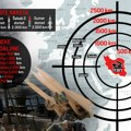 (Mapa) Iranske rakete mogu da stignu i do Srbije! Ovo je moćni arsenal Teherana, američke vojne baze u Evropi na nišanu…
