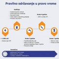Mali propusti, velike štete: Kako redovnim servisom sprečiti skupe kvarove u zaštićenom prostoru