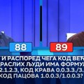 Takmičari su bili sjajni, ali na ova 2 pitanja u igri "Ko zna, zna" nisu znala odgovor: Da li biste vi?