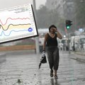 Letu je došao kraj i neće se vraćati: Vremenska prognoza do kraja avgusta jasno pokazuje kakvo će vreme biti