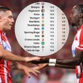 Superkompjuter izračunao šanse Zvezde u Ligi Evrope: Velike su šanse da izbori proleće