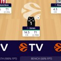 Ovo je Telegraf Fantasy tim za 2. kolo Evrolige