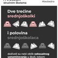 Zabrinjavajući rezultati istraživanja: Većina učenika srednjih stručnih škola je doživela neki vid seksualnog uznemiravanja…