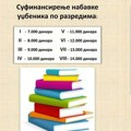 Grad Leskovac isplatio novac za nabavku udžbenika za učenike osnovnih škola