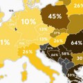 Pojavila se nova zanimljiva karta Evrope: Preko Srbije piše 58%, evo zašto
