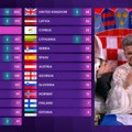 "Hvala, Srbijo": Hrvati se zahvaljuju nakon što su dobili 12 poena na Evroviziji 2024: "Ispoštovali ste nas"