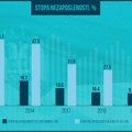 Zvanična statistika: Ovih 10 zanimanja najbolje prolazi u Srbiji