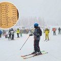 Ski sezona se završava, a cene samo rastu! Limunada 700, čorba 600, pasulj 1.000, a svinjski medaljoni su premija