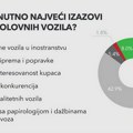 Kupovina polovnjaka: čekati ili ne? Trgovci otkrivaju svoja očekivanja