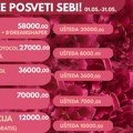 Ovo proleće posvetite sebi – maj u LifeCare Aesthetic Clinic uz posebne protokole i pogodnosti