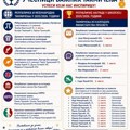 Učenici Gimnazije koji su osvajali nagrade tokom školske godine