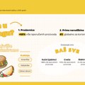 Glovo: Rekordi, rast i trendovi u online kupovini u 2024.