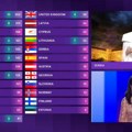 Samo 8 zemalja dodelilo poene Srbiji! Od 37 zemalja učesnica na Pesmi Evrovizije, samo oni glasali za Teya Doru!