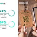 Kantar: Potrošači traže iskren i dosledan doprinos rešavanju problema životne sredine