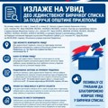 Prijepolje: Građani pozvani da provere podatke u biračkom spisku