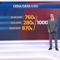 Evropa plaća više, Srbija čeka novi ugovor sa Rusijom: Koliko će koštati gas tokom zime