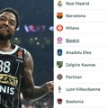 Partizan zgazio Asvel i sad je na korak od plejofa Evrolige: Pogledajte tabelu, crno-belima fali jedna pobeda!