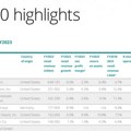 Deloitte: Top trgovci u svetu