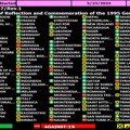 Како се гласало у УН: Регион подржао Резолуцију, против Кина, Русија, Куба, Мађарска…