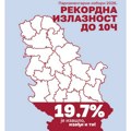 Studenti u blokadi: U odnosu na prethodne izbore izlaznost veća za 10 posto