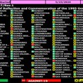 Kako se glasalo u UN: Region podržao Rezoluciju, protiv Kina, Rusija, Kuba, Mađarska…