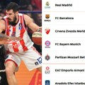 Zvezda iznad Partizana, oba tima u Top10: Ovako izgleda tabela Evrolige pred novi derbi u Beogradu